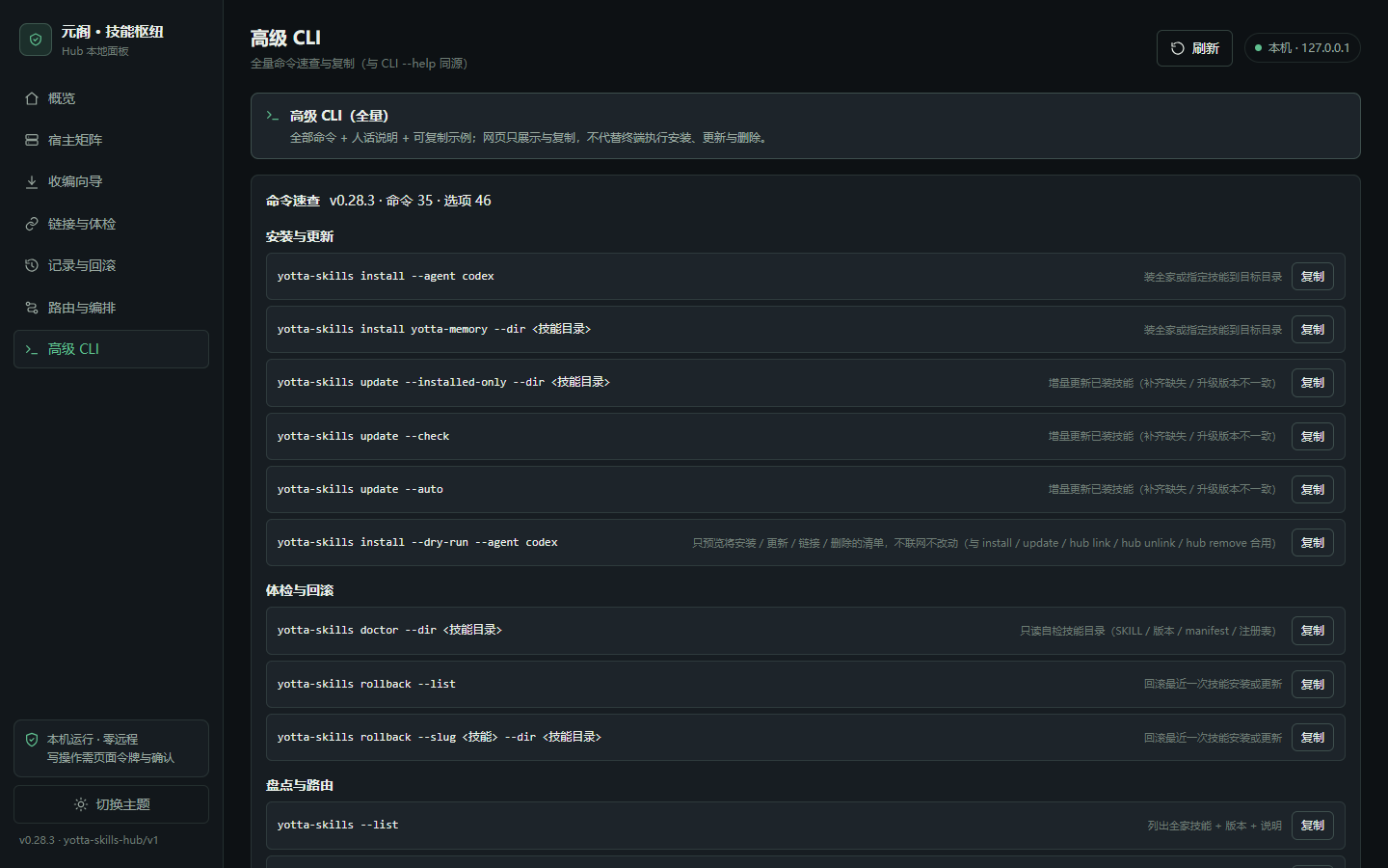 元阁技能枢纽面板：高级 CLI 视图